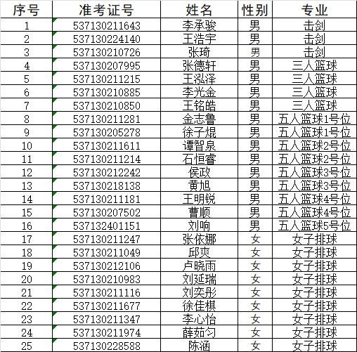录取特长生公示名单.jpeg