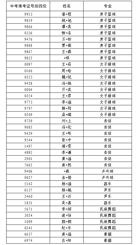 2026年专业生拟录取名单.png