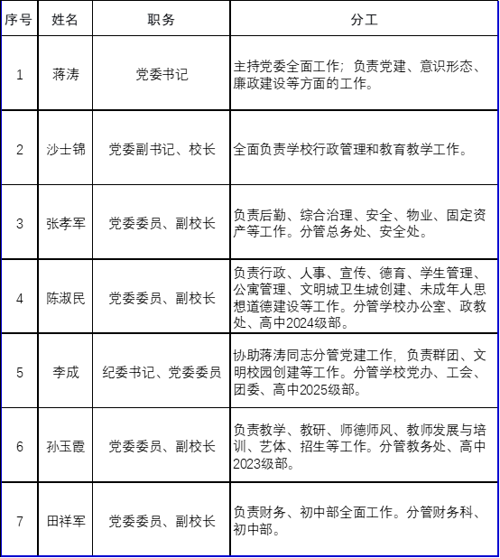 领导分工.png